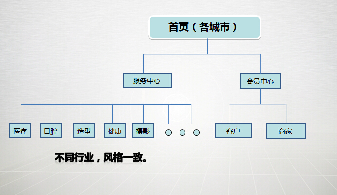 网站建设