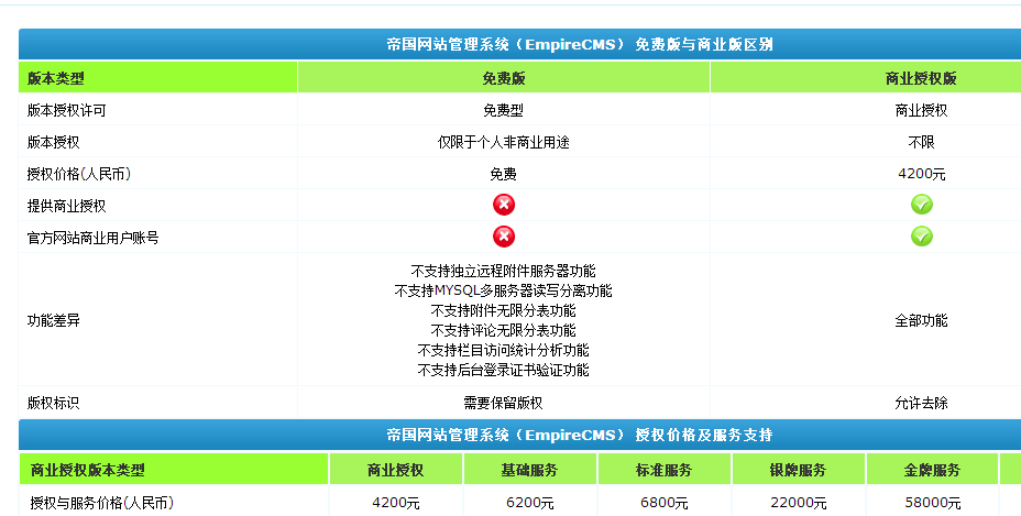 帝国CMS