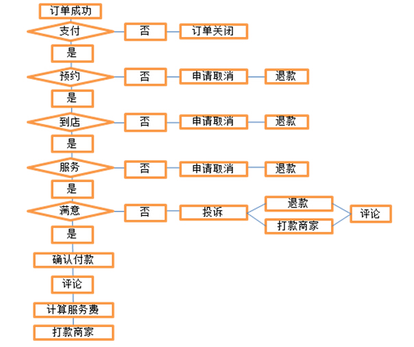 方维网络案例