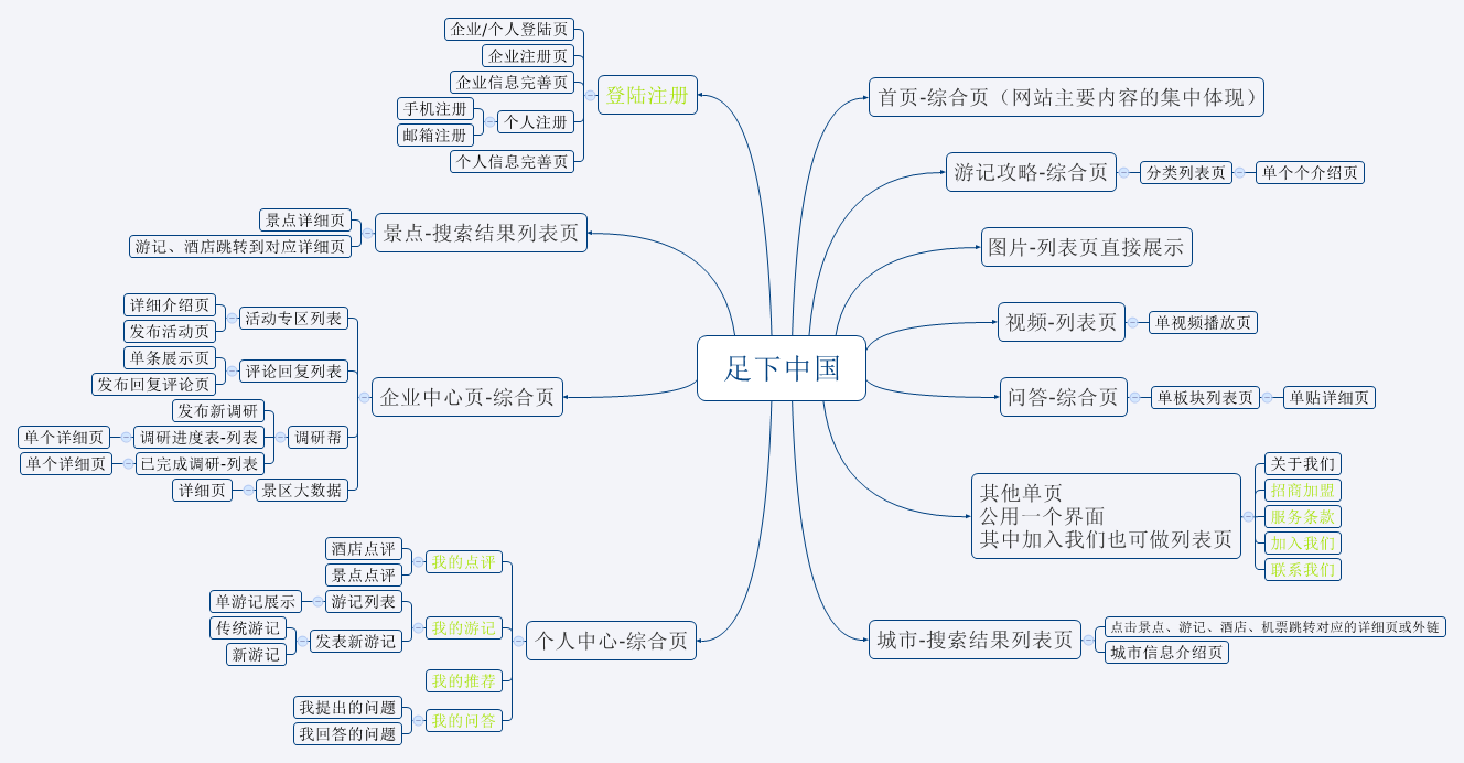 安防方维网络