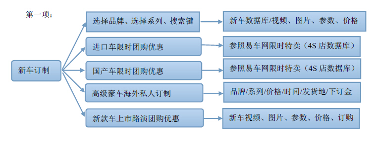 汽车网站建设