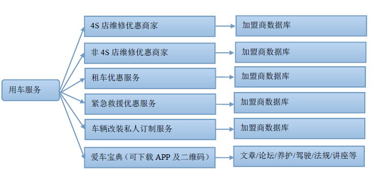 汽车类网站