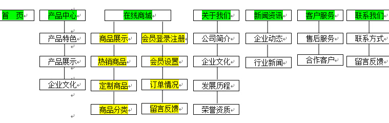 方维网络签约新闻