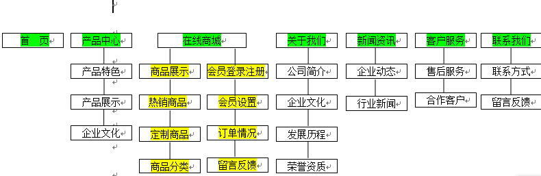 网站架构图