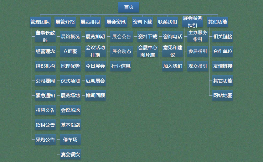 网站主要栏目架构