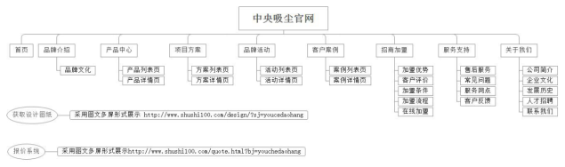 栏目架构图