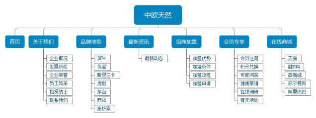 网站架构图