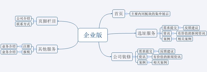 企业版