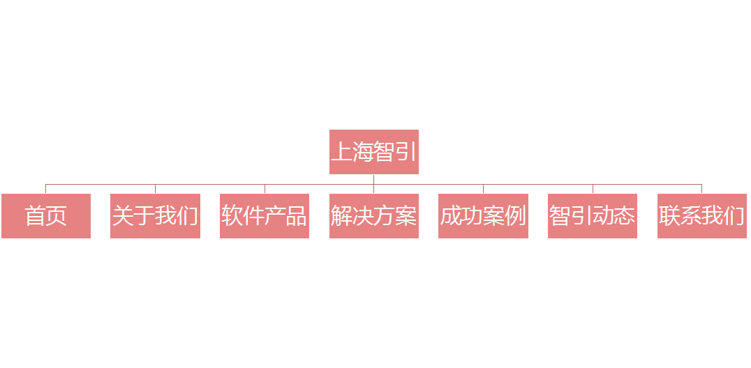 网站设计架构