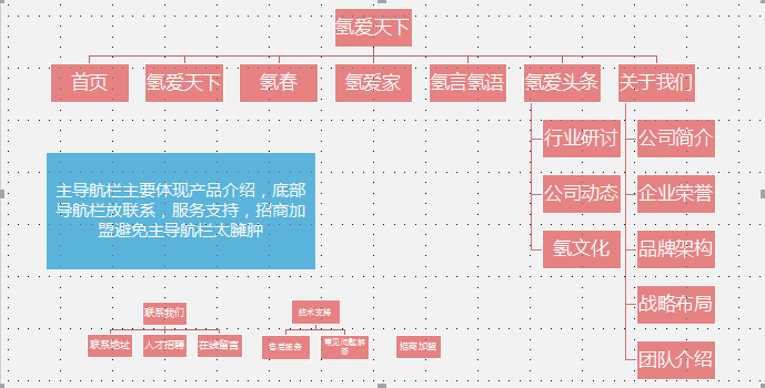 响应式网站架构