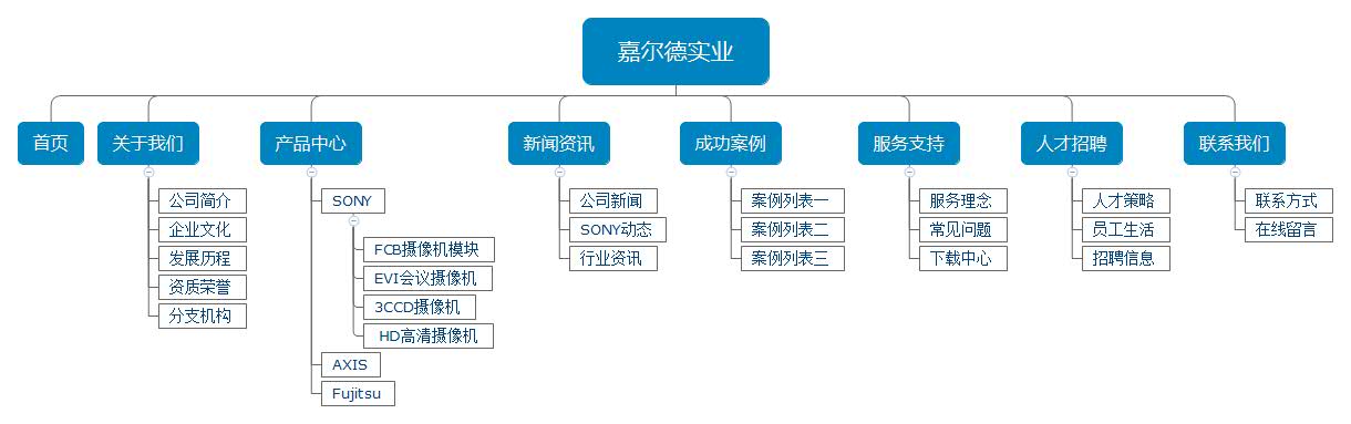 公司官网架构图