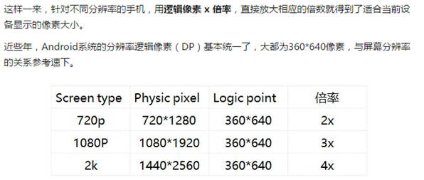 手机网站设计分辨率