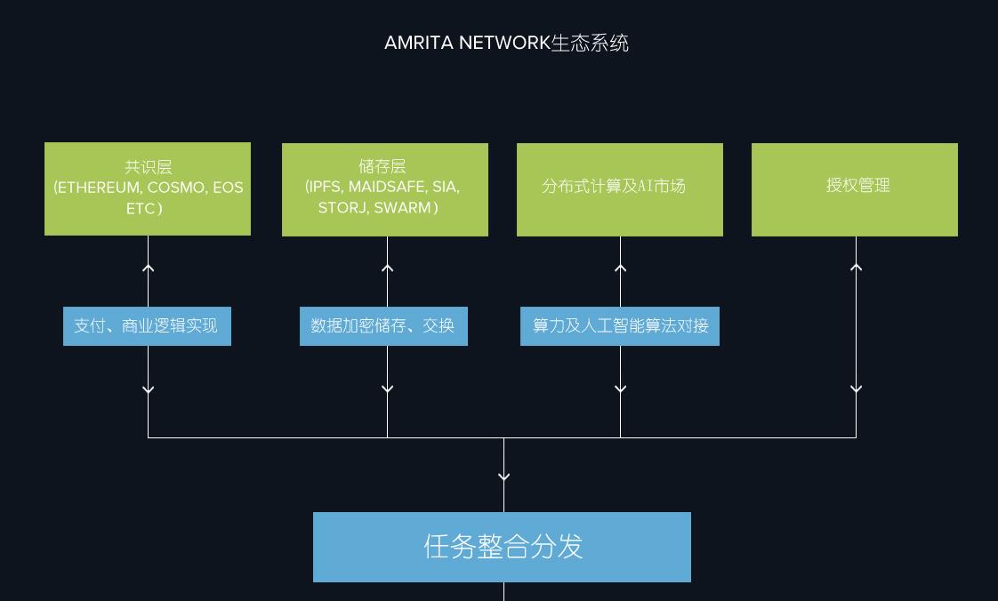 医疗专题网站项目2