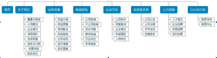 医药公司网站栏目架构