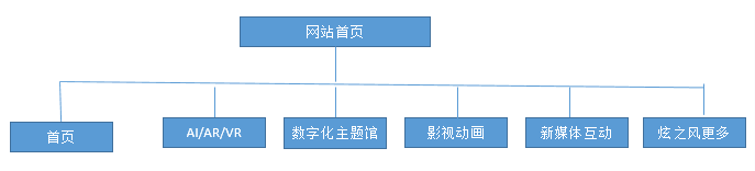 文化创意网站架构