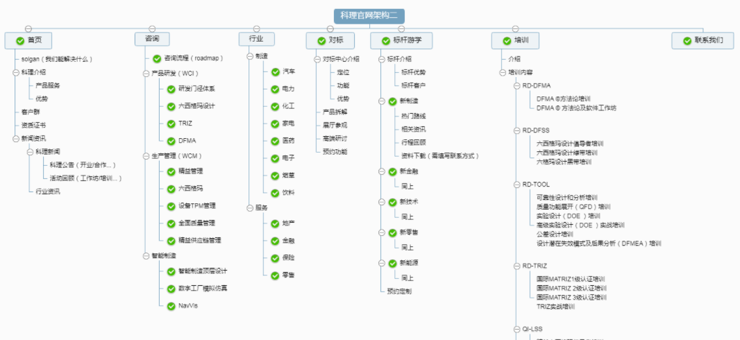 咨询公司网站建设架构