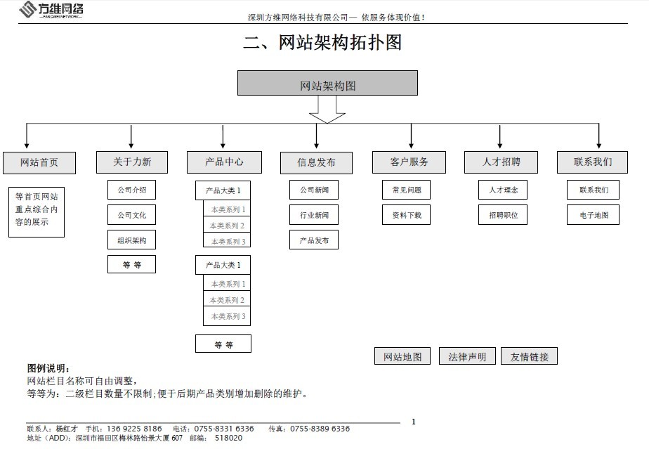 龙锋电子网站框架