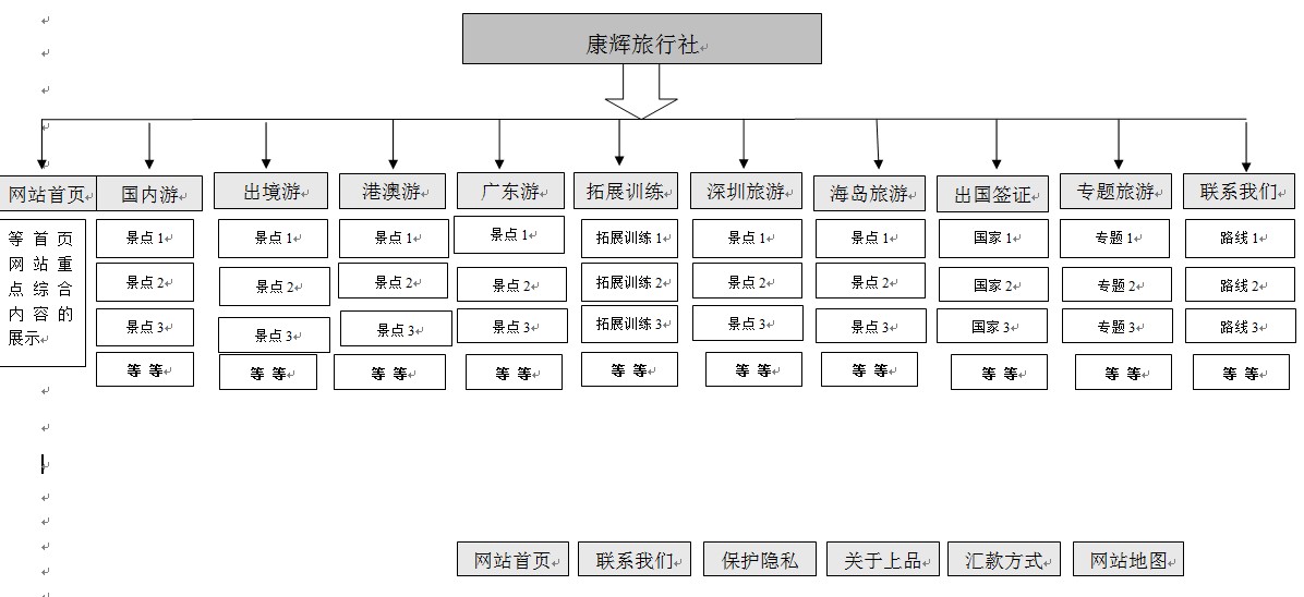 方维网络案例-广州康辉旅行社